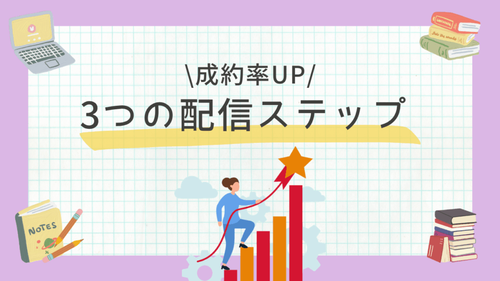ユーザーの悩みに寄り添い、解決プロセスを見せ、未来のベネフィットを提示する「成約率を高める3ステップ」の解説。