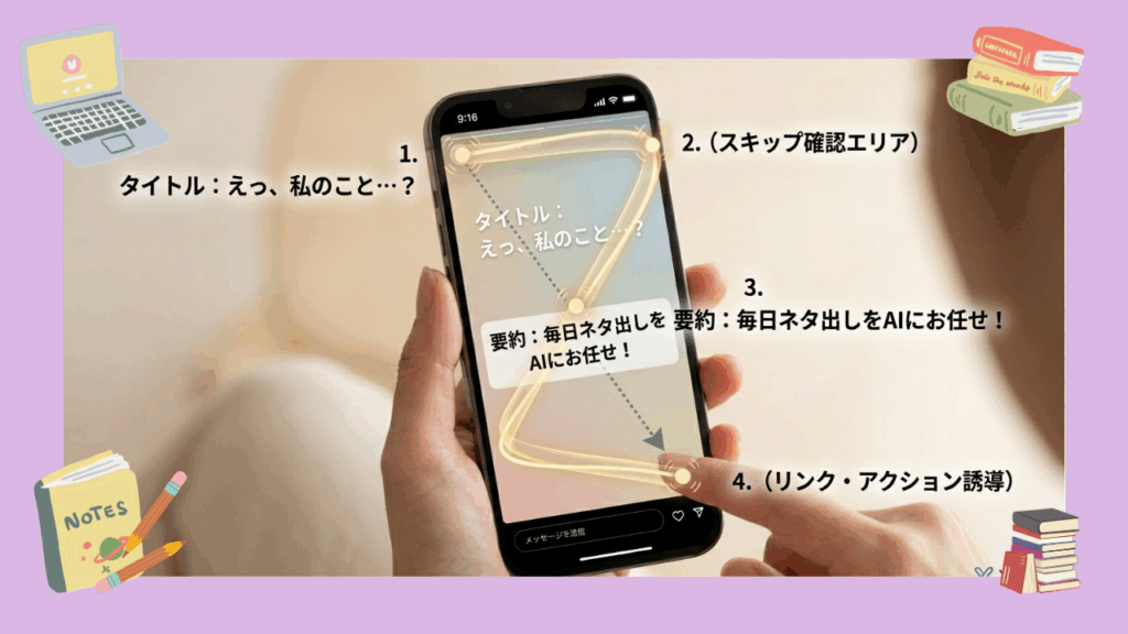 AIを活用して刺さるタイトルを生成し、視線誘導の「Zの法則」に基づいた、疲れず量産できるストーリーデザイン。